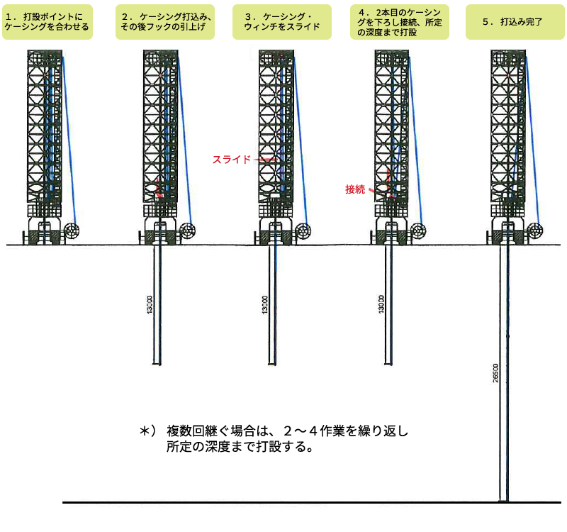 継杭式（1回）施工フロー
