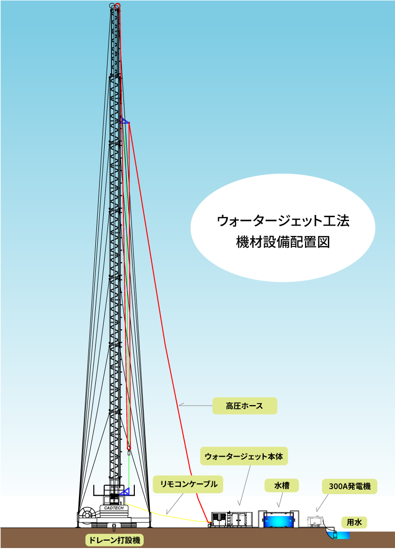 ウォータージェット(W/J)式