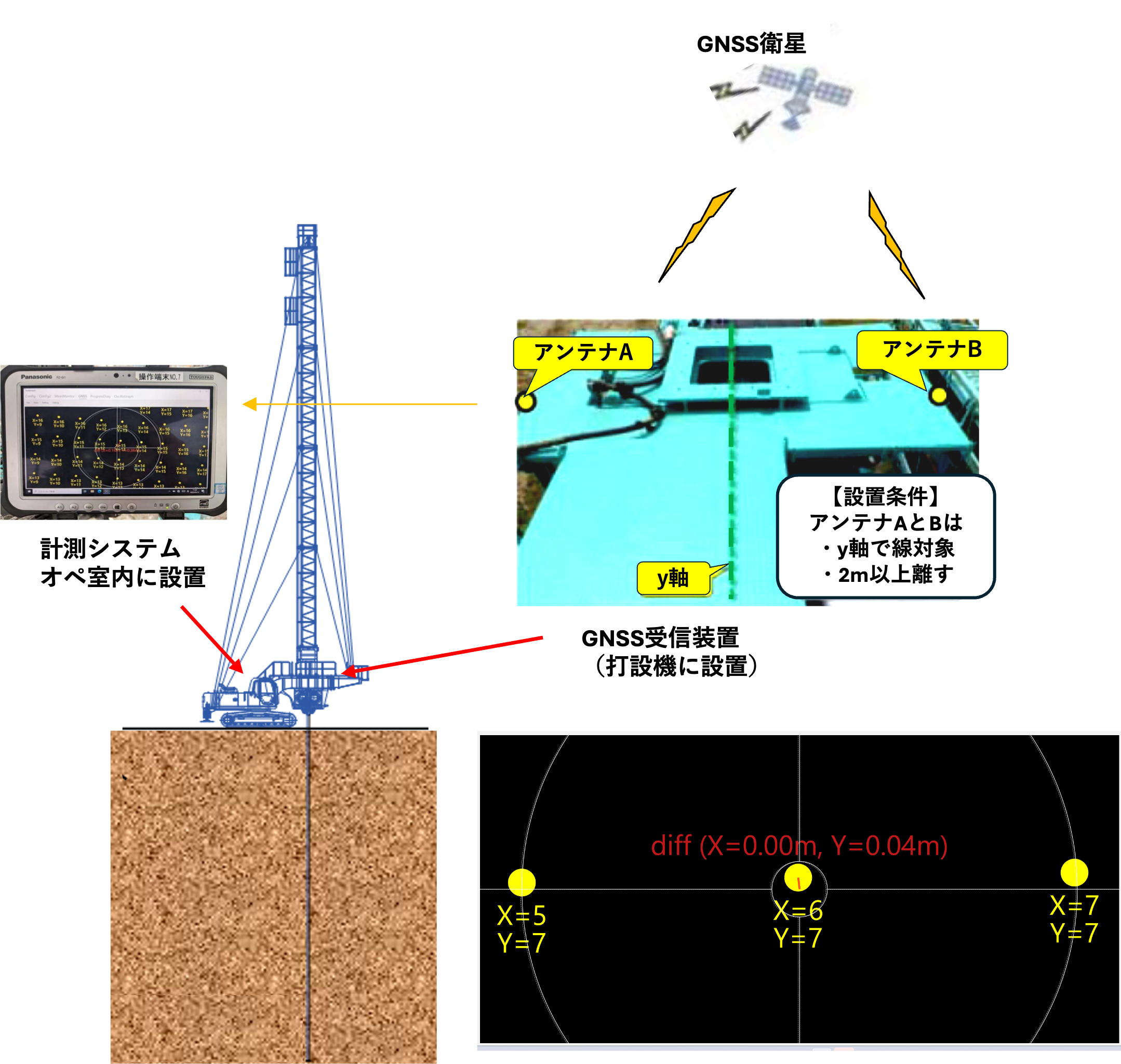ICT対応