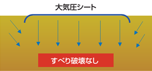 ジオドレーンSPD工法の概念図