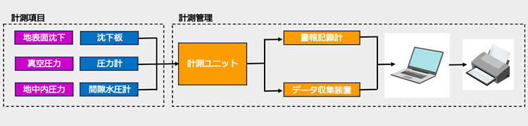 管理システムの図