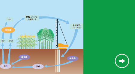 工法の図