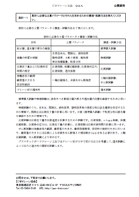 Q&A (設計編)